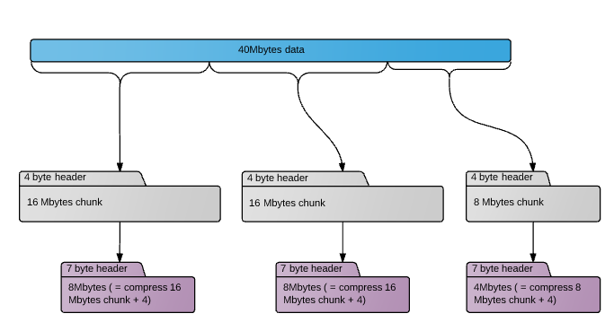 compress_packet