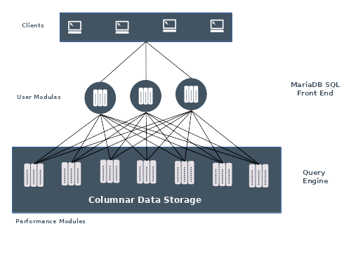 columnstore-arch-diagram