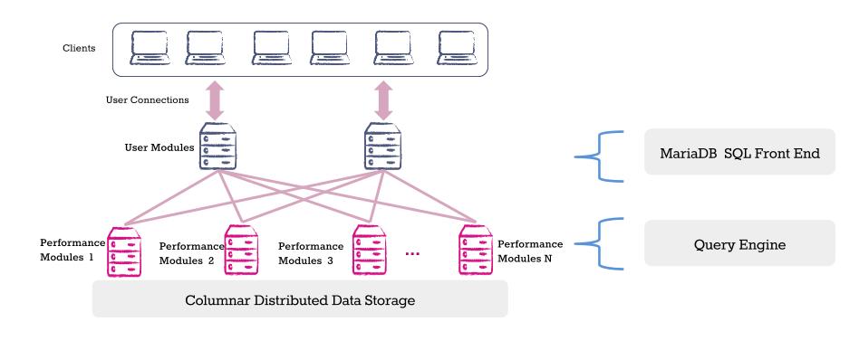 columnstorearchitecture