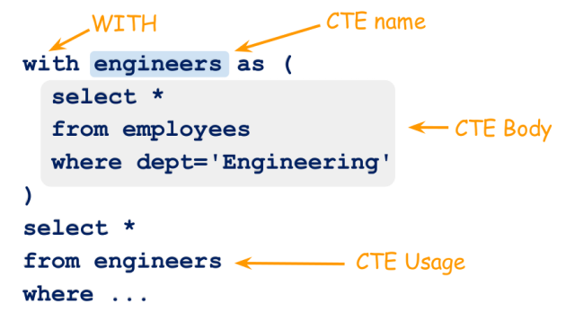 cte_syntax