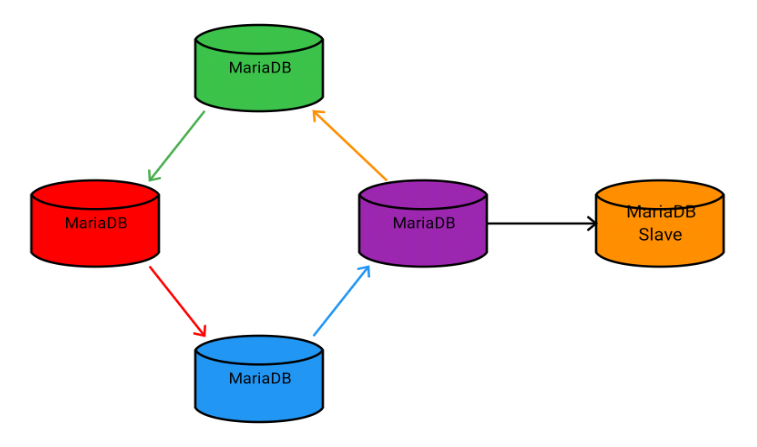 ring_replication